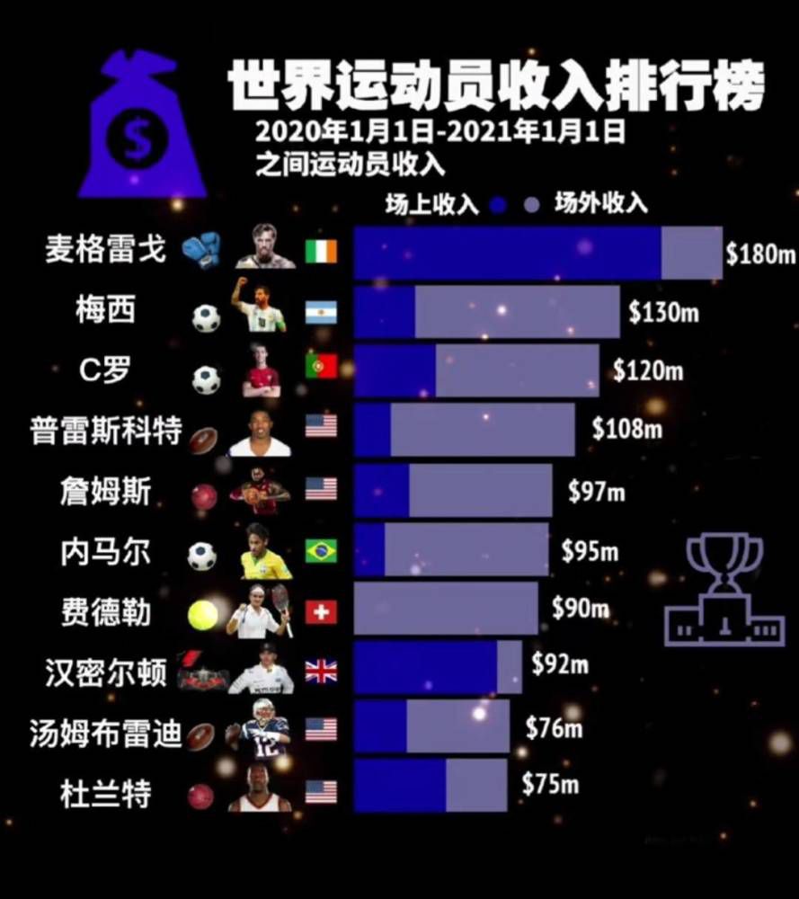 拜仁对于留住萨内感到乐观，因为他在慕尼黑过得很愉快。